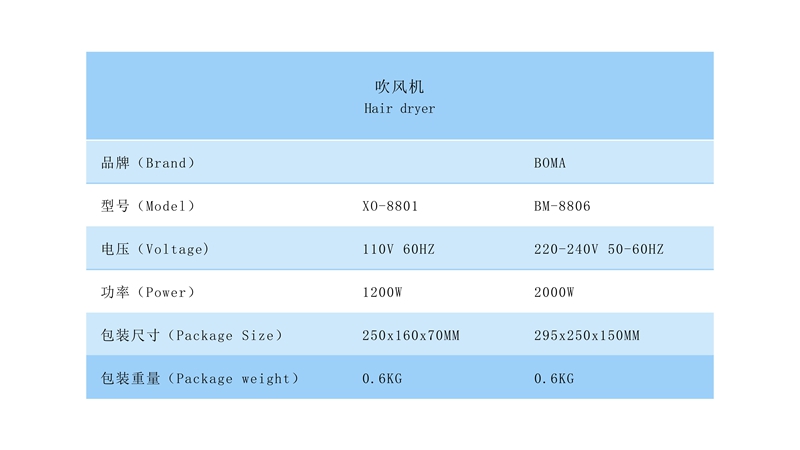 遠(yuǎn)大詳情頁表格預(yù)制12